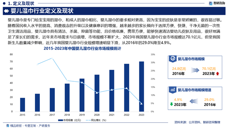 儿湿巾行业市场发展前景研究报告（2025版）AG真人平台app婴儿湿巾行业分析！中国婴(图3)