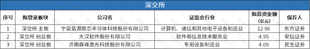 转道港交所安井食品拟“A+H”上市AG真人国际网站歌尔微、正力新能