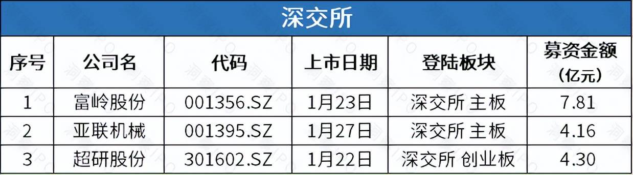 转道港交所安井食品拟“A+H”上市AG真人国际网站歌尔微、正力新能(图3)