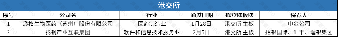 转道港交所安井食品拟“A+H”上市AG真人国际网站歌尔微、正力新能(图4)