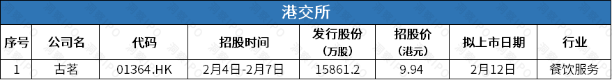 转道港交所安井食品拟“A+H”上市AG真人国际网站歌尔微、正力新能(图5)