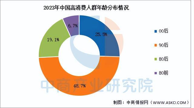 物经济行业市场前景预测研究报告（简版）AG真人百家家乐app2025年中国宠(图3)