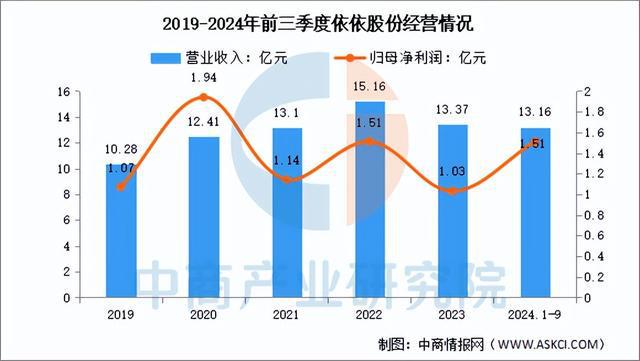 物经济行业市场前景预测研究报告（简版）AG真人百家家乐app2025年中国宠