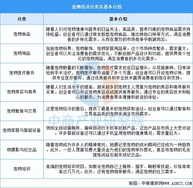 物经济行业市场前景预测研究报告（简版）AG真人百家家乐app2025年中国宠(图17)