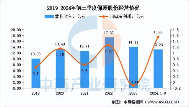 物经济行业市场前景预测研究报告（简版）AG真人百家家乐app2025年中国宠(图6)