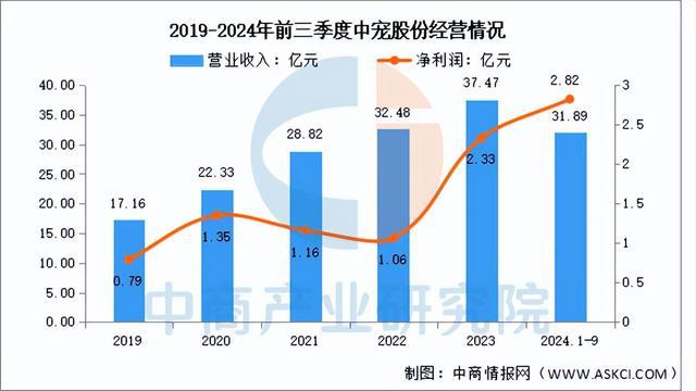 物经济行业市场前景预测研究报告（简版）AG真人百家家乐app2025年中国宠(图13)