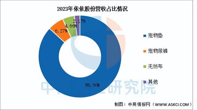 物经济行业市场前景预测研究报告（简版）AG真人百家家乐app2025年中国宠(图11)