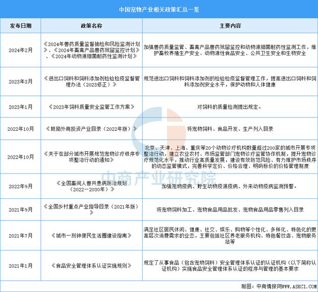 物经济行业市场前景预测研究报告（简版）AG真人百家家乐app2025年中国宠(图18)