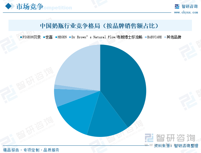 场规模及发展趋势研判：婴儿用品产业发展前景广阔市场存量博弈加剧[图]AG真人游戏第一品牌2024年中国婴儿用品行业产业链图谱、政策、市(图2)