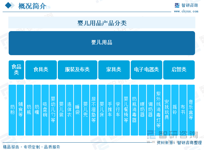 场规模及发展趋势研判：婴儿用品产业发展前