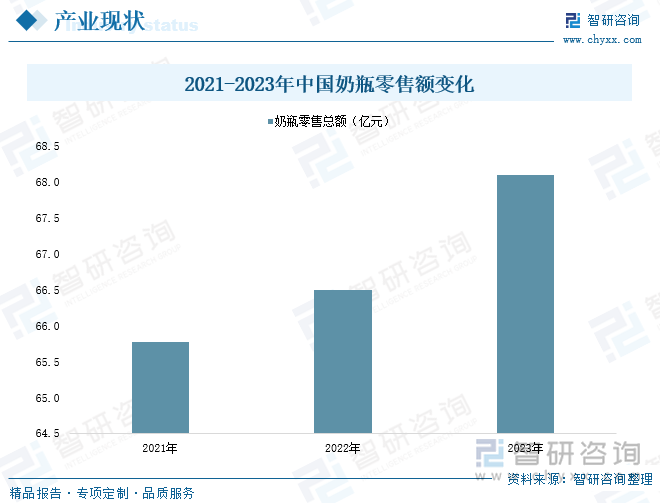 场规模及发展趋势研判：婴儿用品产业发展前景广阔市场存量博弈加剧[图]AG真人游戏第一品牌2024年中国婴儿用品行业产业链图谱、政策、市(图7)