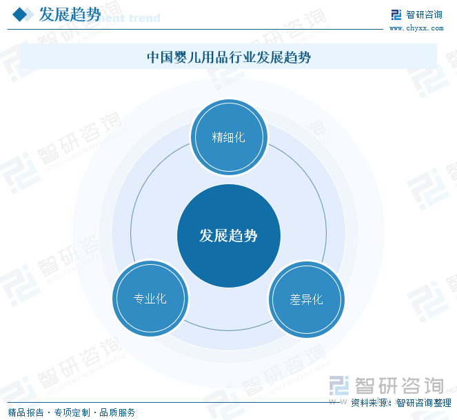 场规模及发展趋势研判：婴儿用品产业发展前景广阔市场存量博弈加剧[图]AG真人游戏第一品牌2024年中国婴儿用品行业产业链图谱、政策、市(图5)